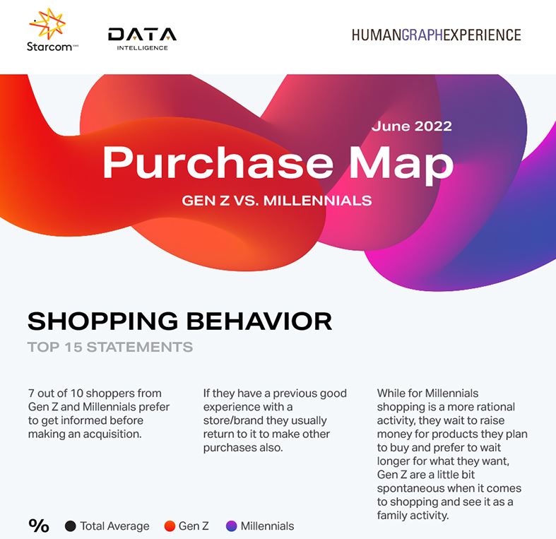 studiul Purchase Journey 