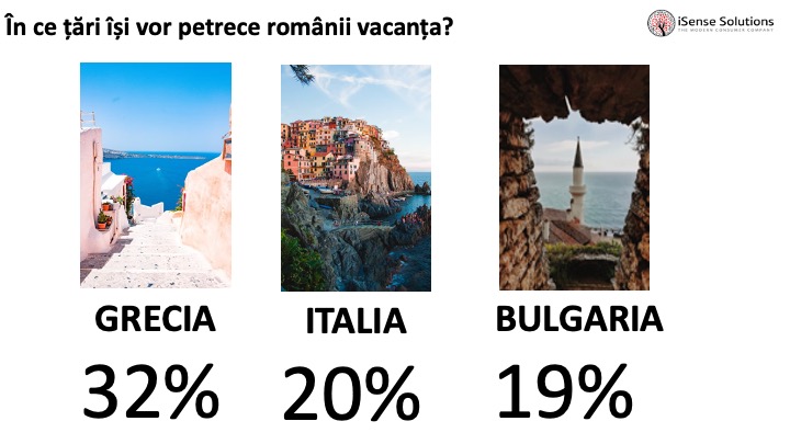 ce tări preferă românii pentru vacanțe