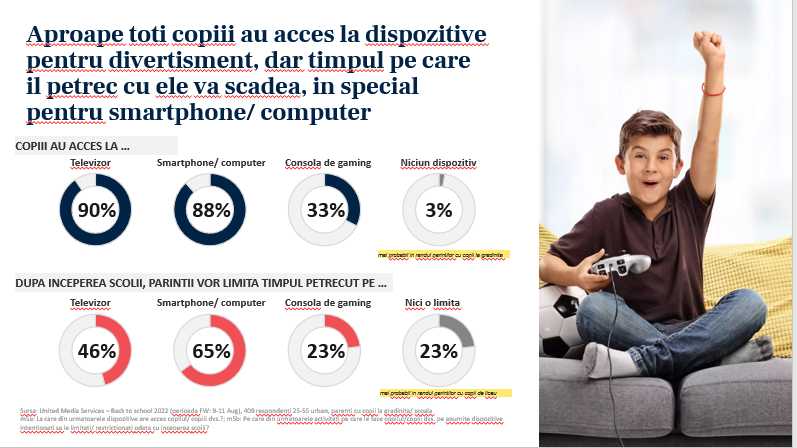 acces la dispozitive