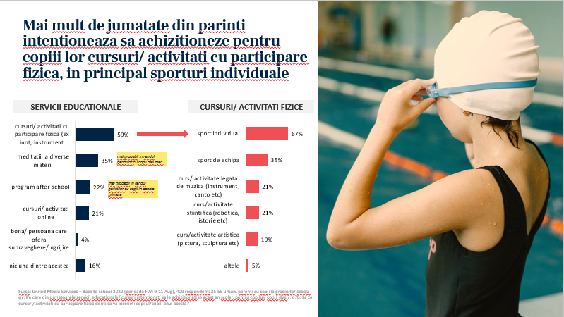 cursuri si activitati copii