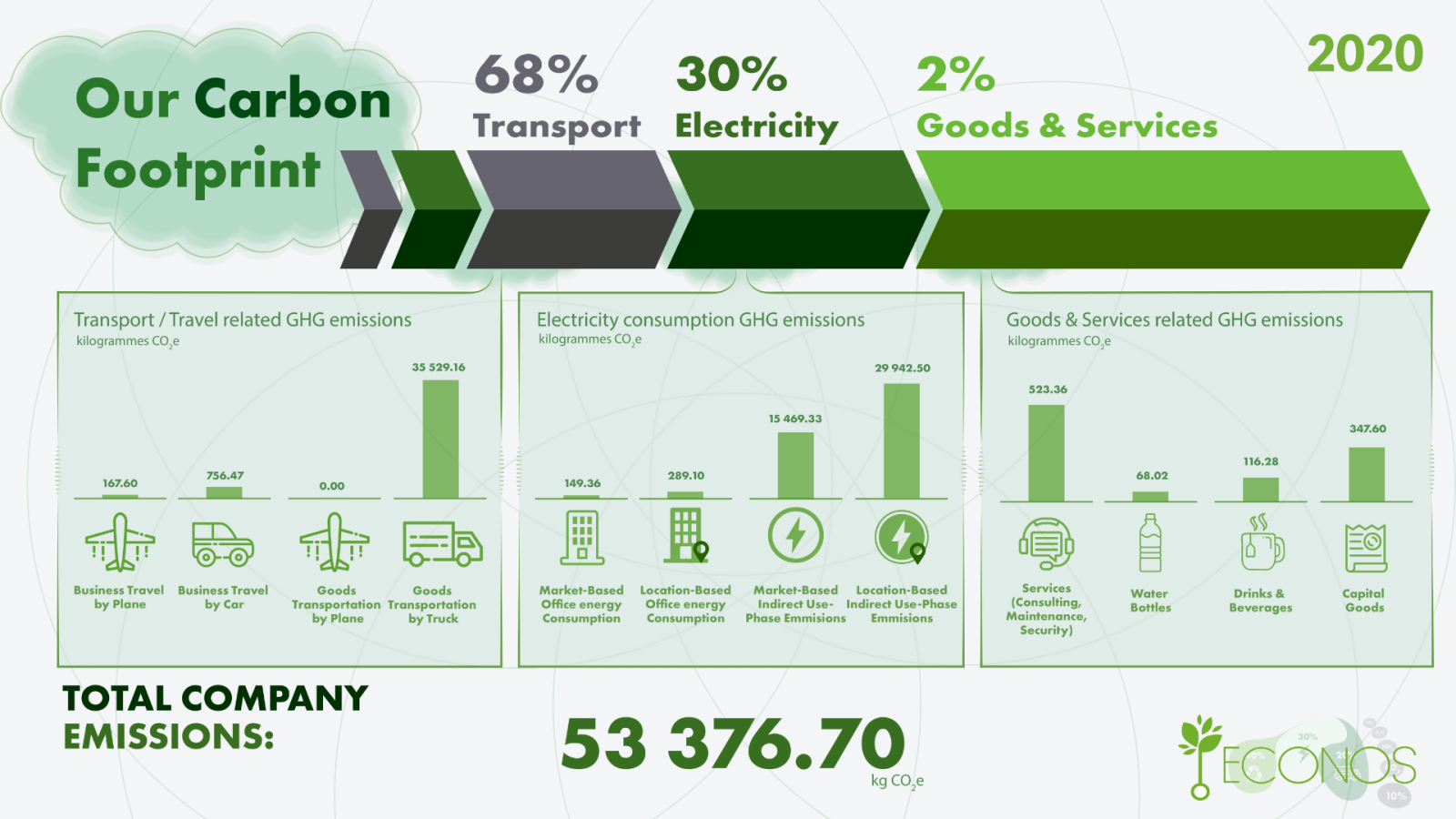 ECONOS: Detectivii amprentei de carbon 1 Econos - amprenta de carbon