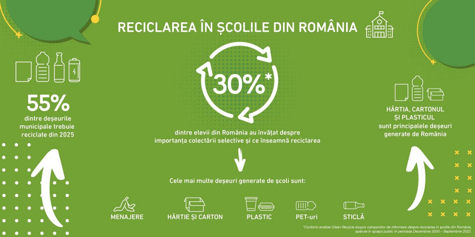 reciclarea deșeurilor