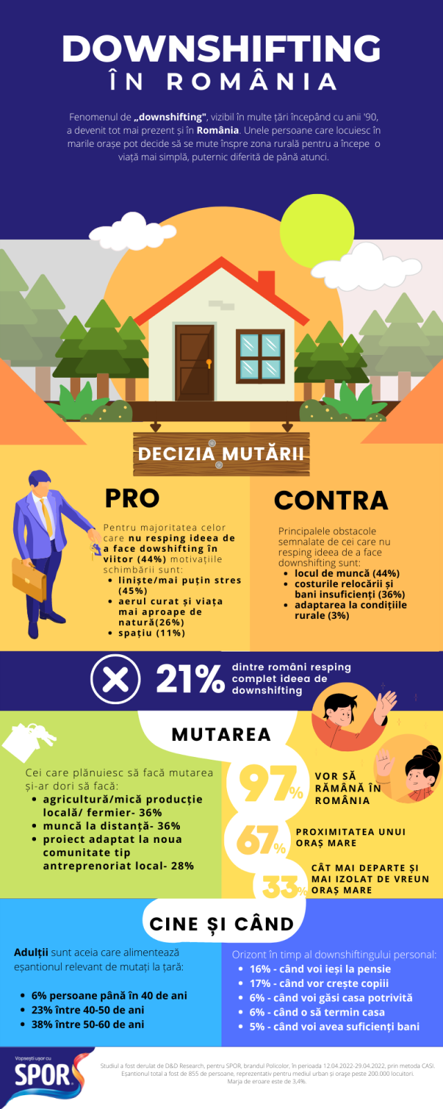 downshifting in ROMANIA 2022 INFOGRAPHIC 6septembrie2022