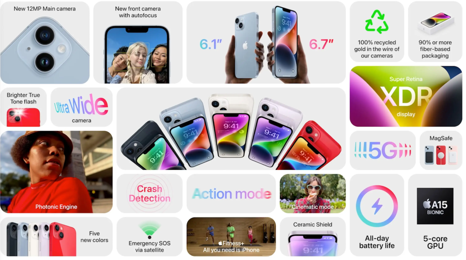 Apple a lansat smartphone-urile iPhone 14. Prețuri mici, procesor nou și o cameră mai bună 2 iPhone 14