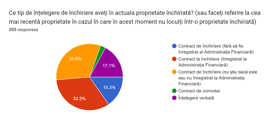 tip intelegere