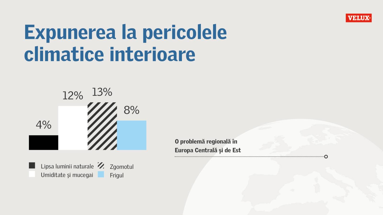 Trei din zece români sunt expuși la umezeală și mucegai sau lipsa luminii naturale 2 Velux infografic expunere la pericole climatice interioare