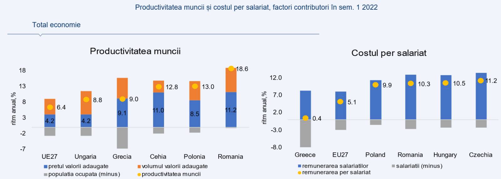 productivitatea muncii
