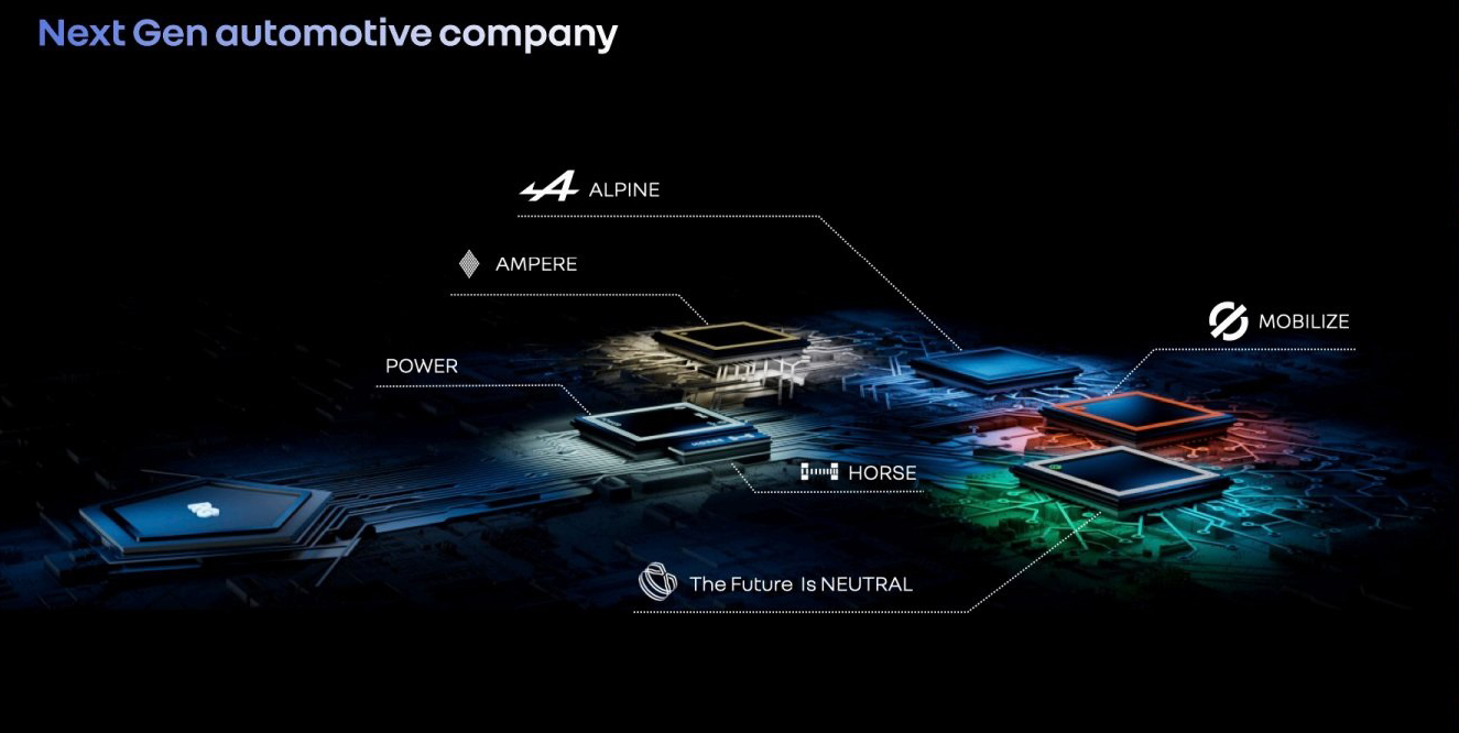 Renault restructurare 2022