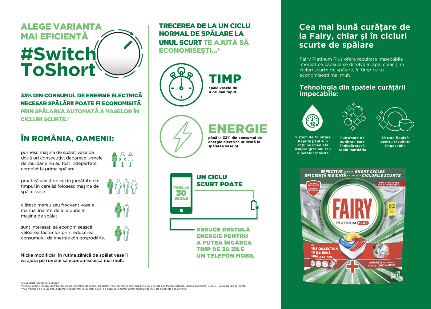 Cum poți economisi cu până la 33% din consumul de energie electrică când folosești mașina de spălat vase 1 Fairy infografic