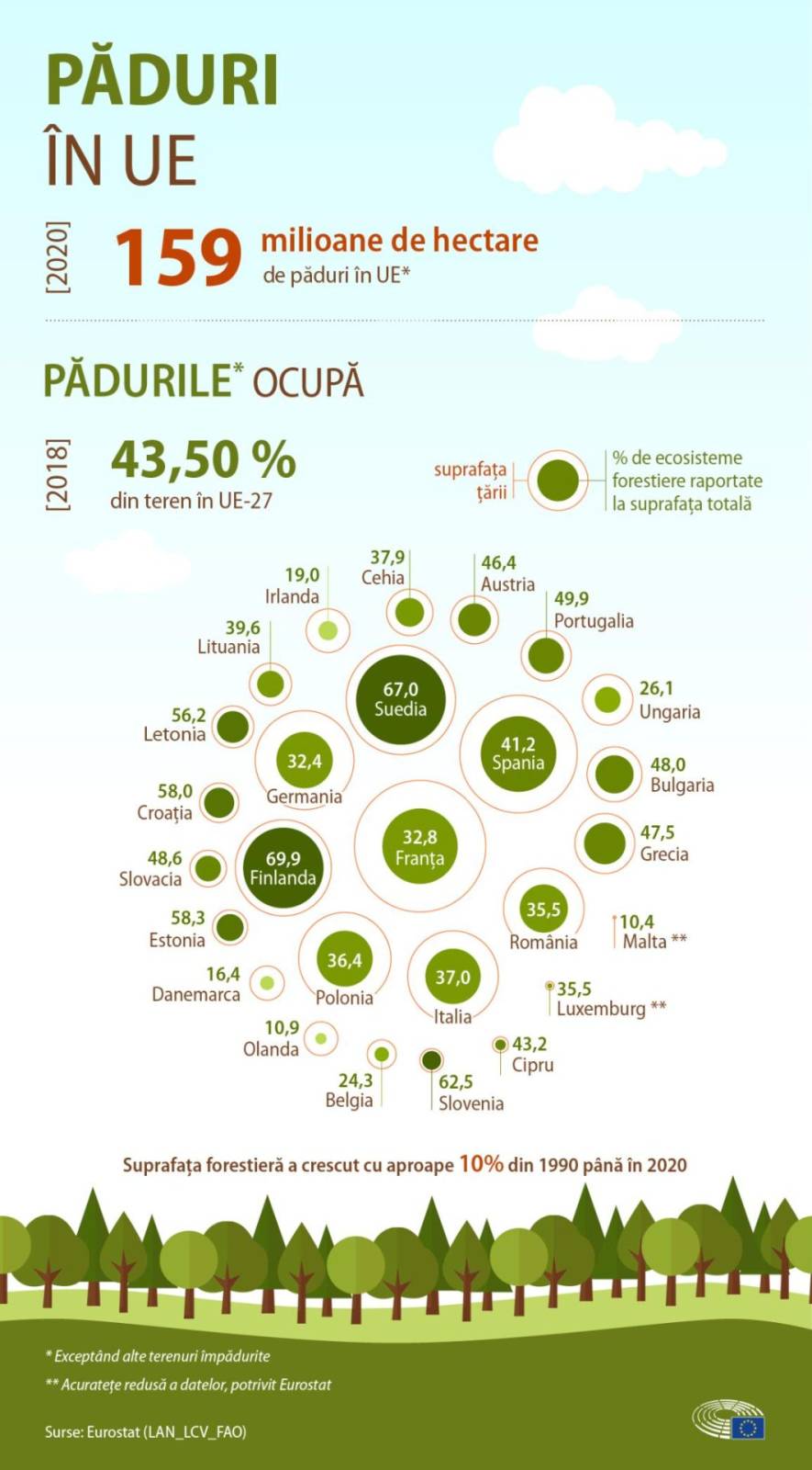 Foto 1 Infografic copyright Parlamentul European