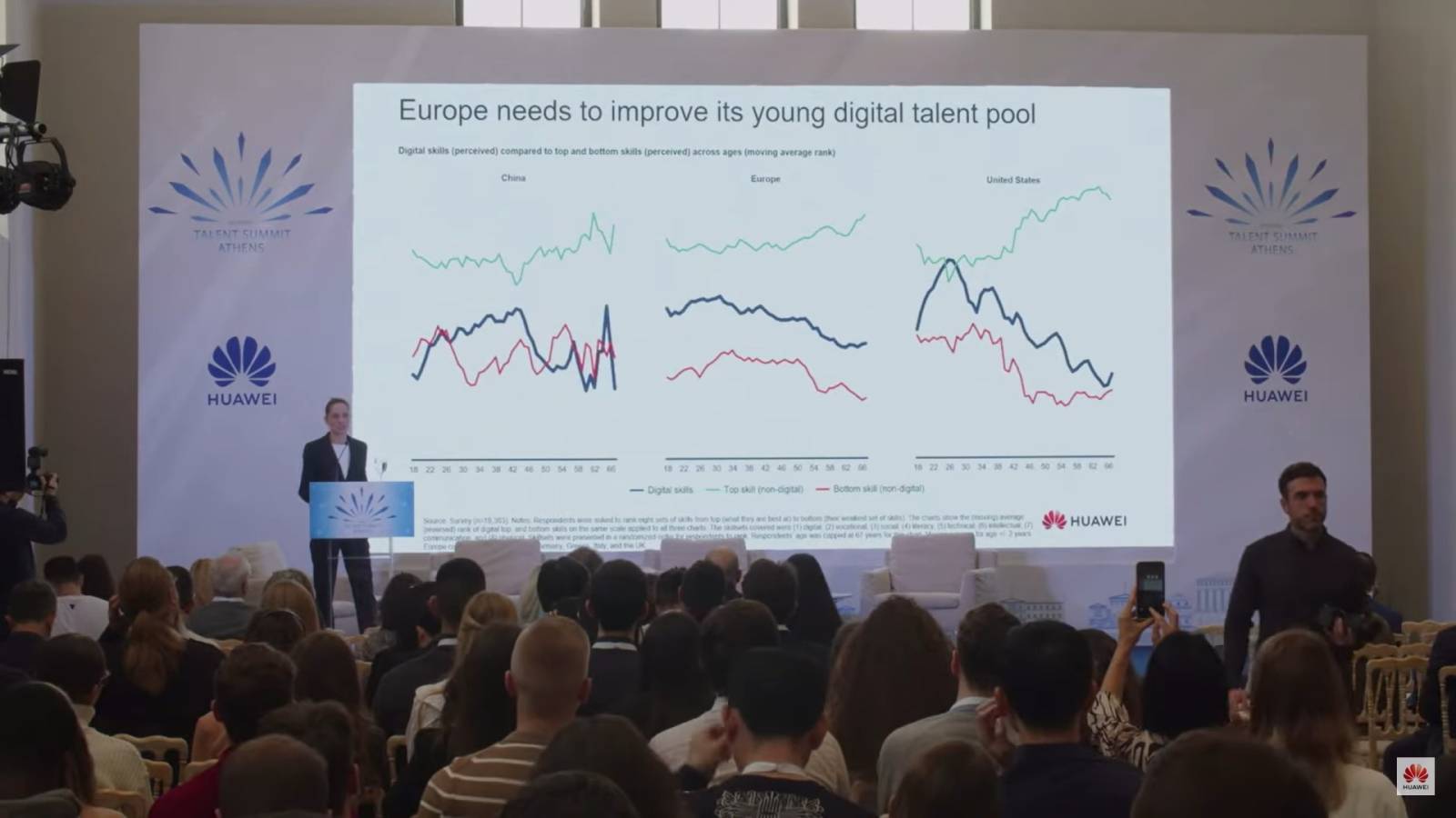Huawei European Talent Summit 2022