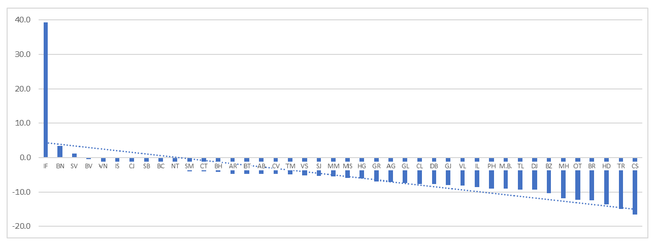 Primele date provizorii RPL