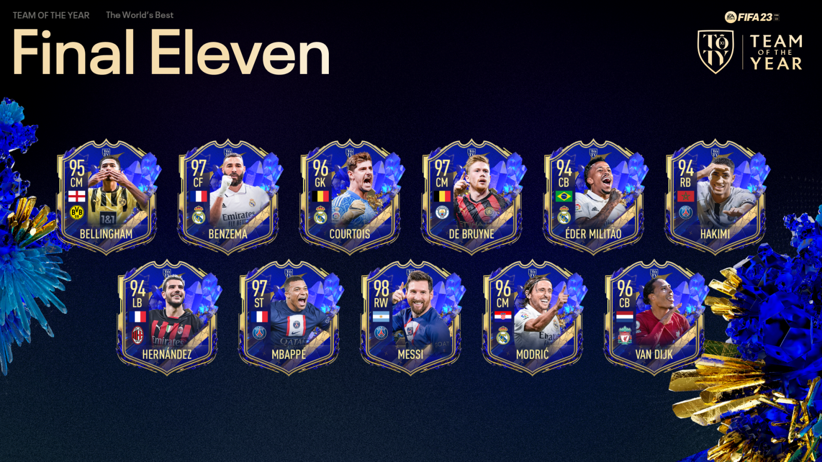 Cea mai bună echipă de fotbal din FIFA 23, dezvăluită de EA SPORTS