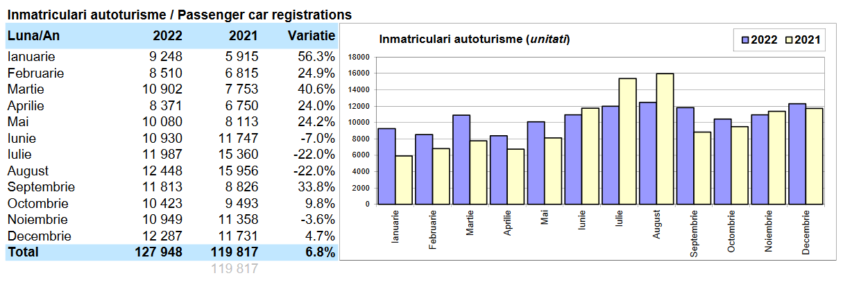 Numărul mașinilor electrice și full hybrid înamtriculate în România în 2022 trece de 21% din total 1 Screenshot 2023 01 13 at 16 03 05 2022 12 Analize.pdf