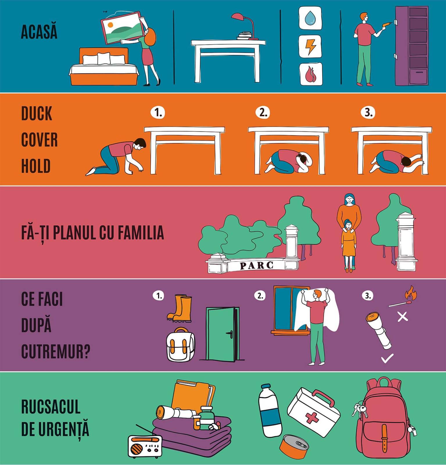 Bucurestiul Pregatit RO