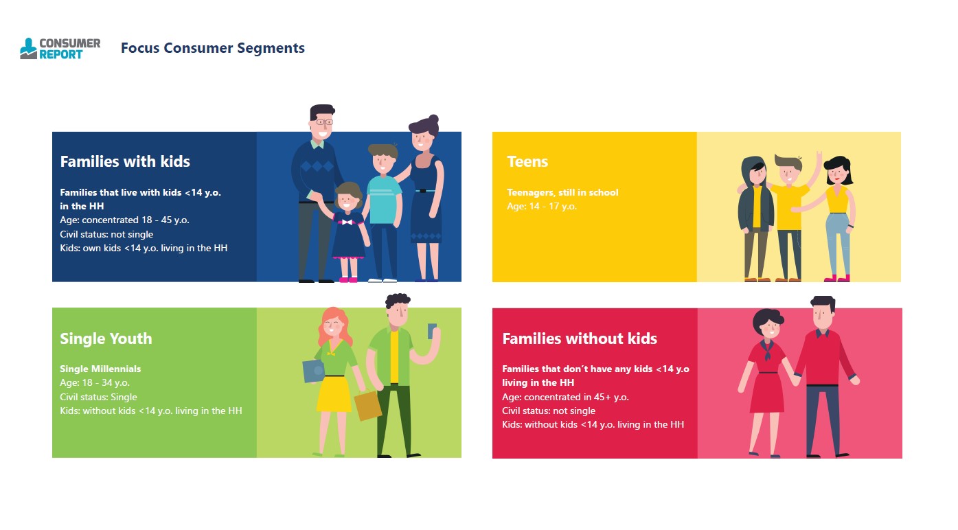 Starcom România lansează Consumer Report, ediția 2022. Cum arată comportamentele de consum ale român...