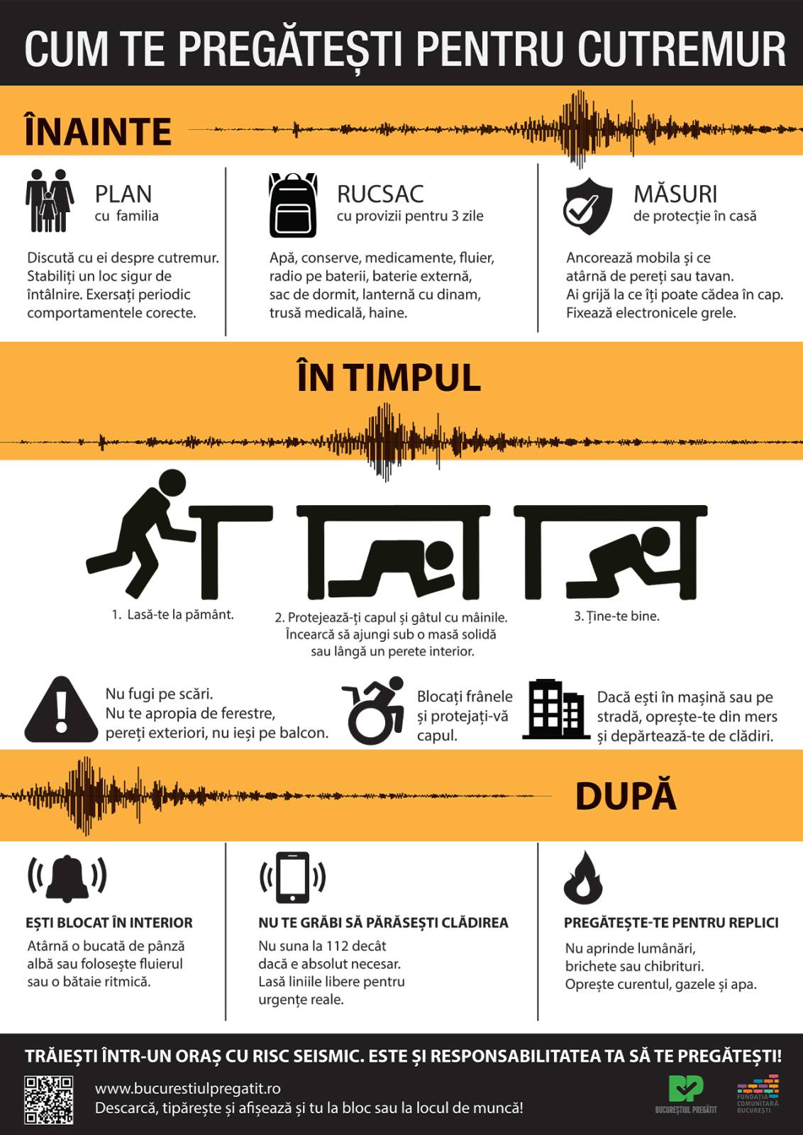 cum sa te pregatesti 2022