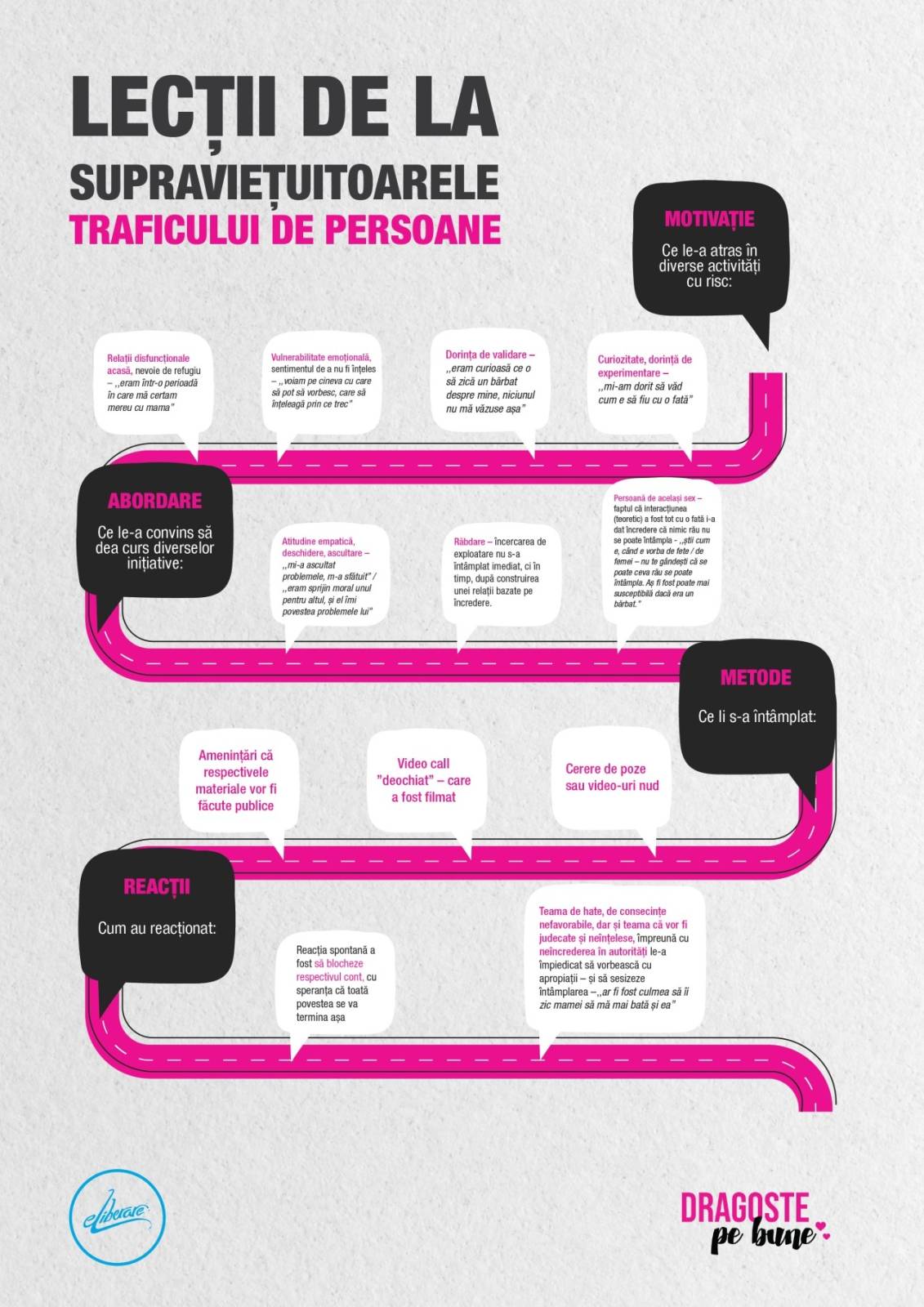 06 03 2023 Lectii supravietuitoare trafic