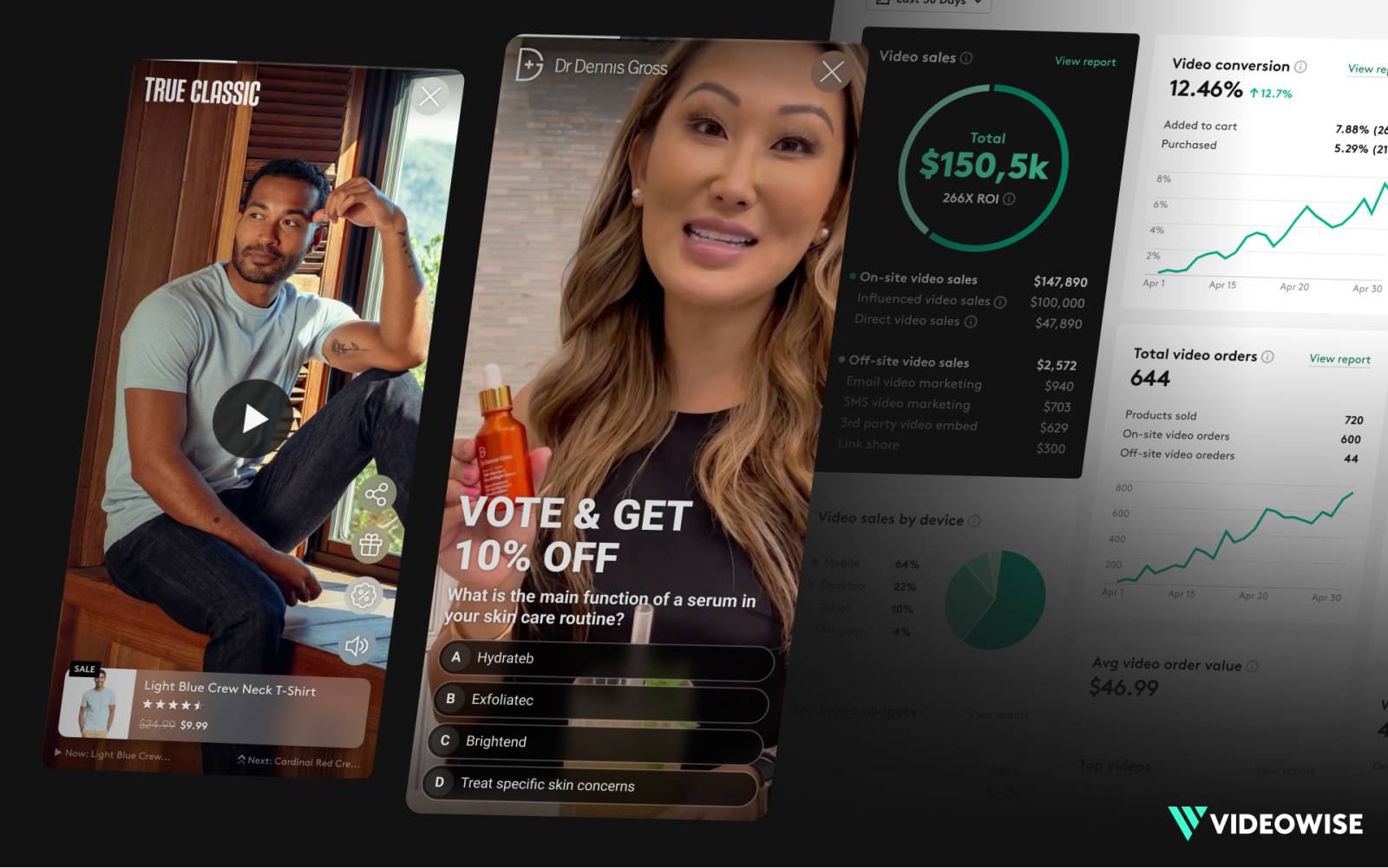Startup-ul românesc Videowise obține o investiție de 3 milioane de dolari