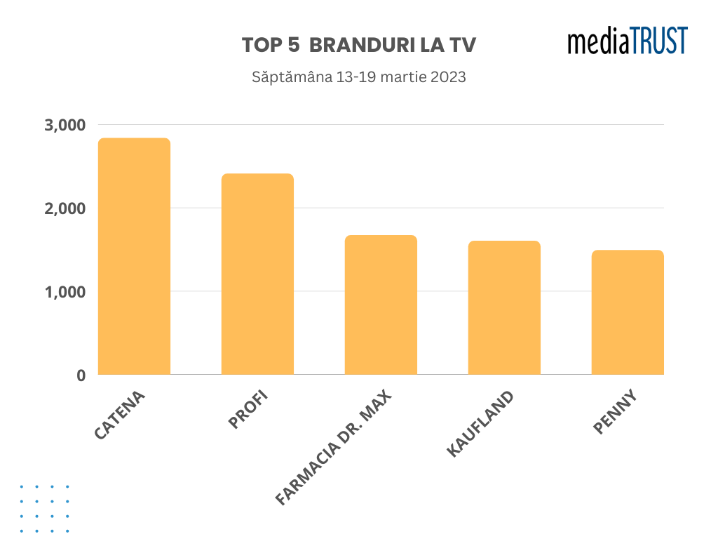 branduri TV