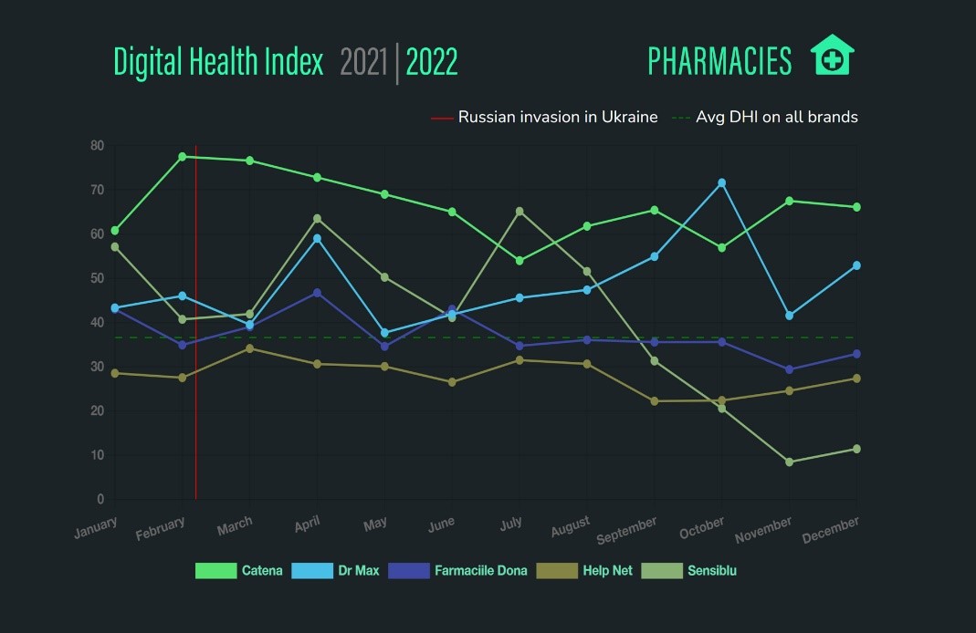 digitas farmacii 2023