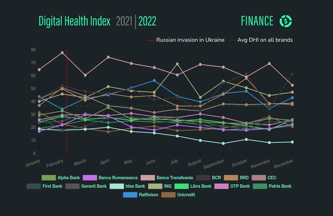 digitas finance 2023