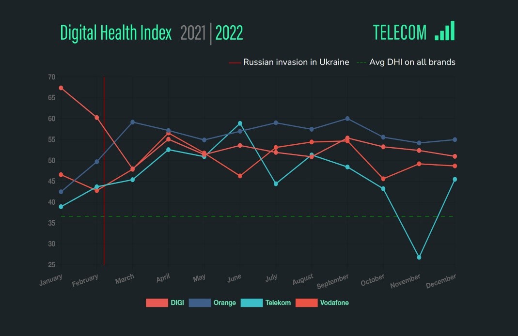 digitas telecom 2023