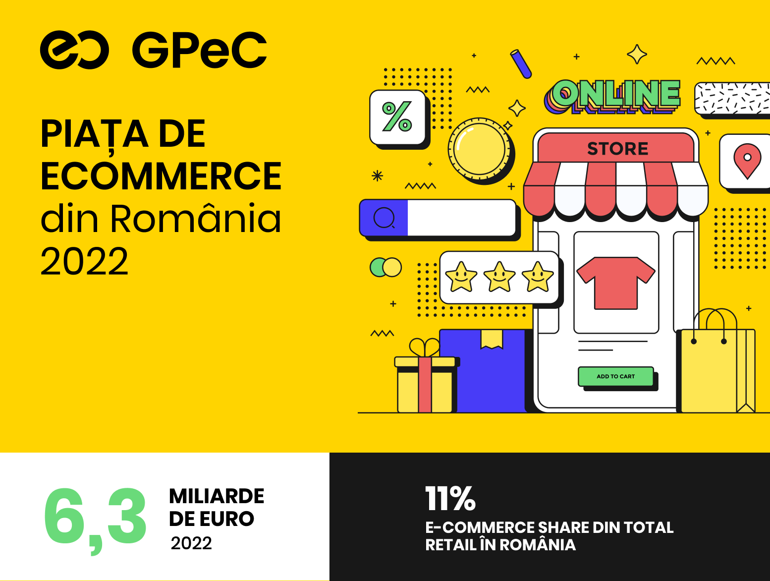 Raport GPeC E-Commerce România 2022: Cumpărături online de 6,3 miliarde de euro, în creștere ușoară ...