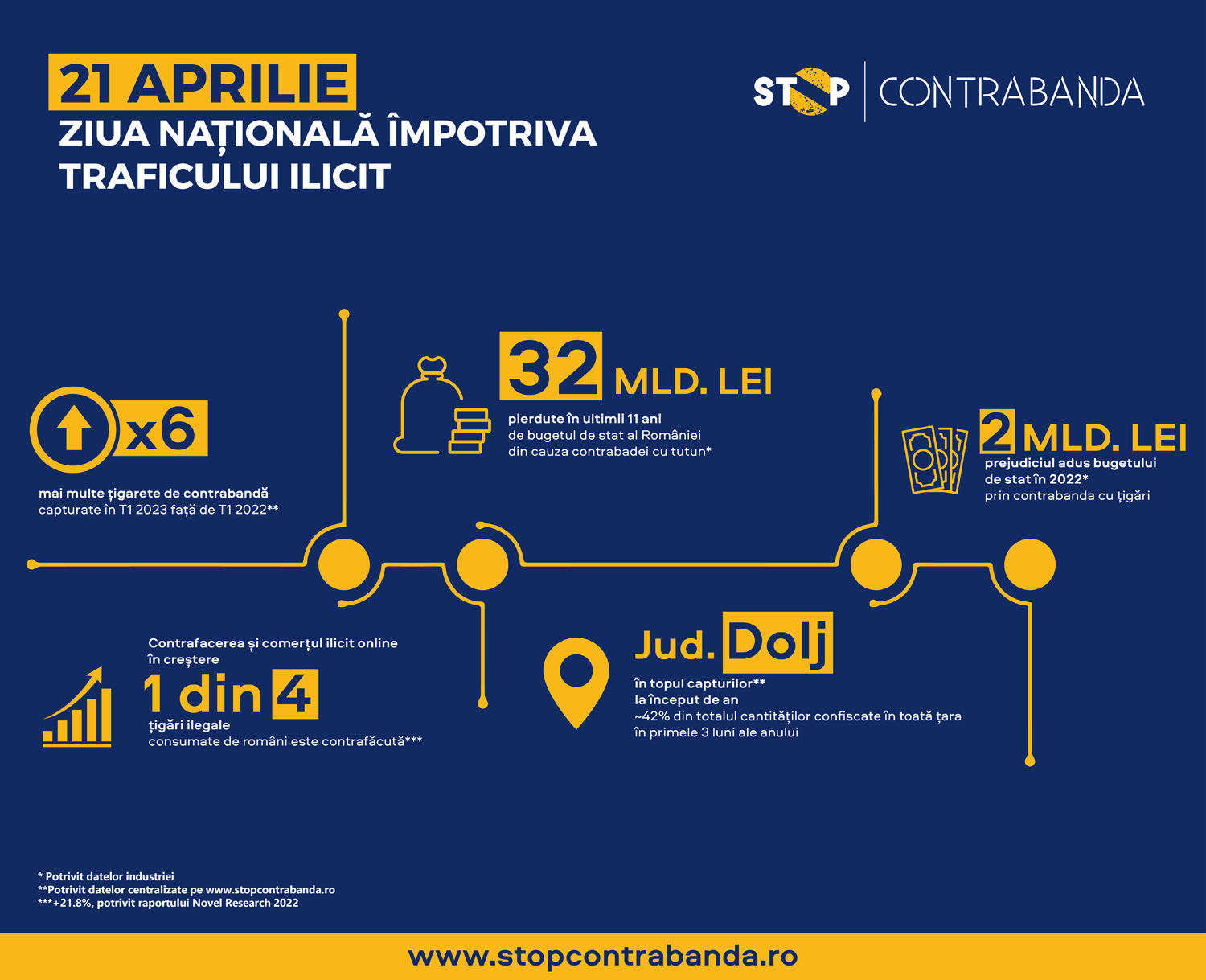 contrabanda tigari - infografic