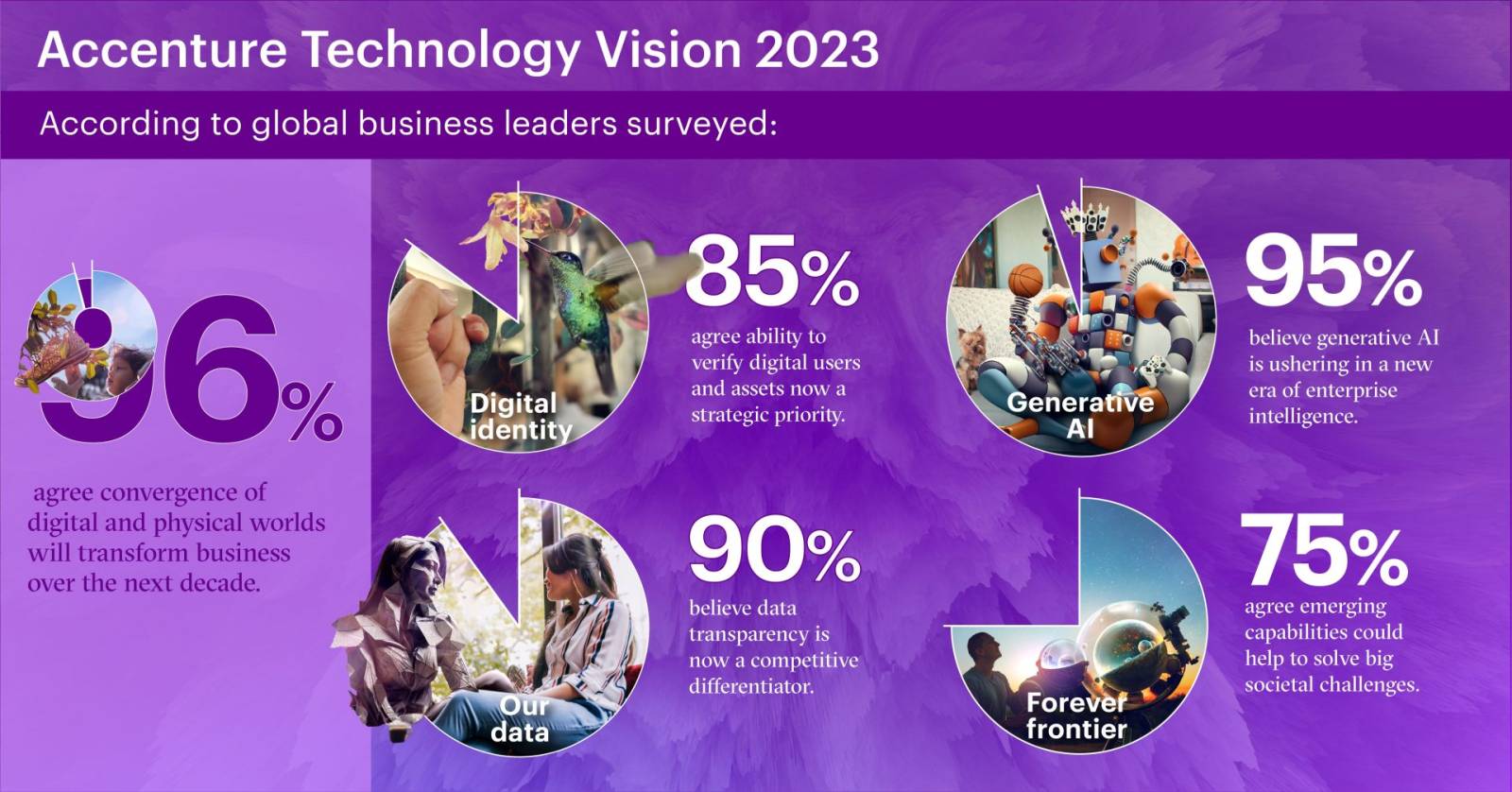 Tech Vision 2023 Infographic Social Image
