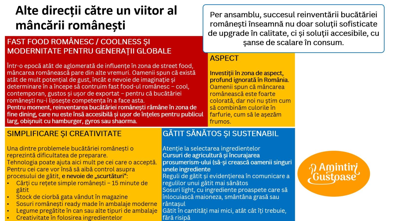 directii bucataria romaneasca studiul Amintiri Gustoase la comanda ZAGA BRAND