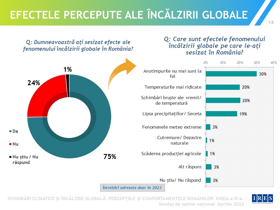 efecte ale incalzirii globale