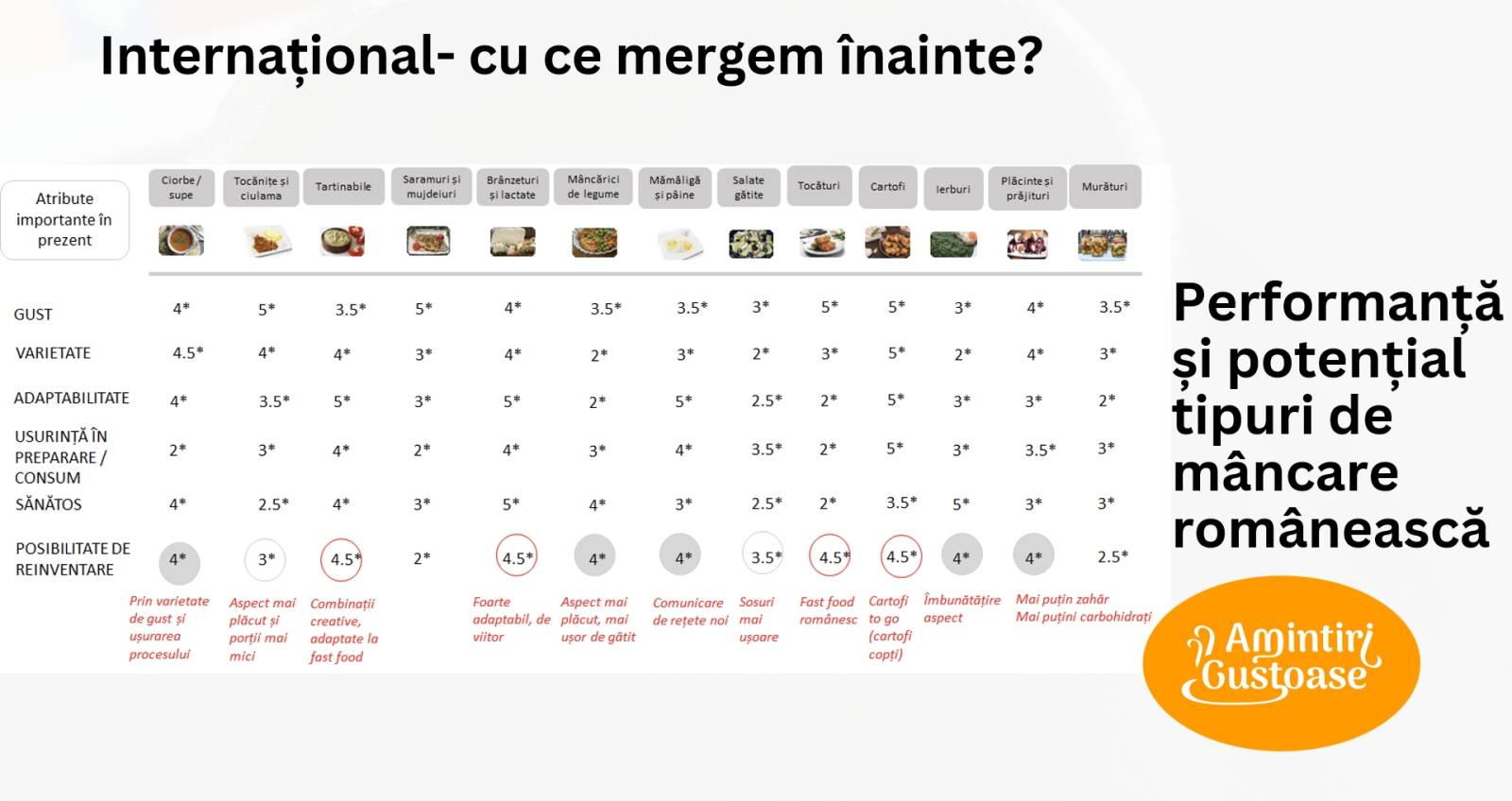 performanta bucatarie romaneasca