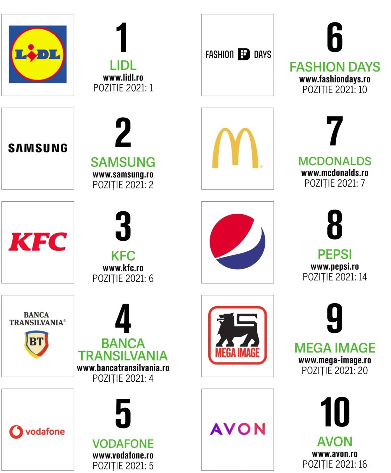 top social brands