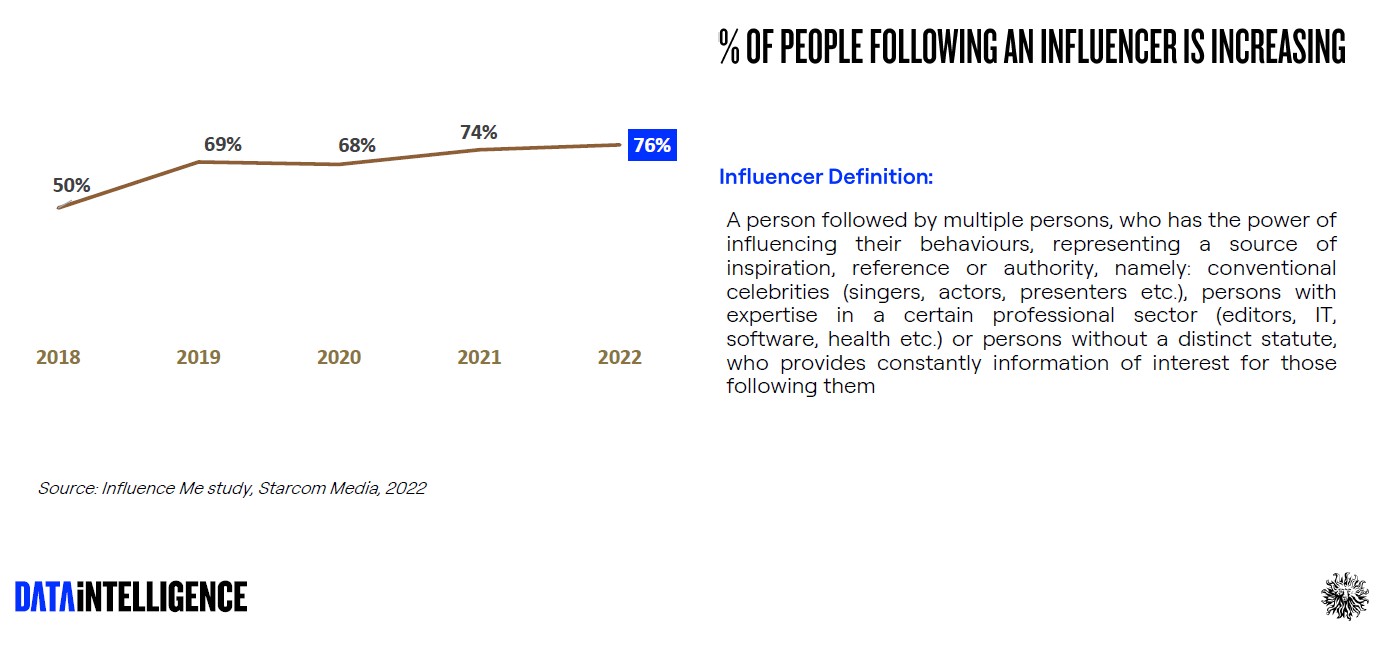 DI Follower increase