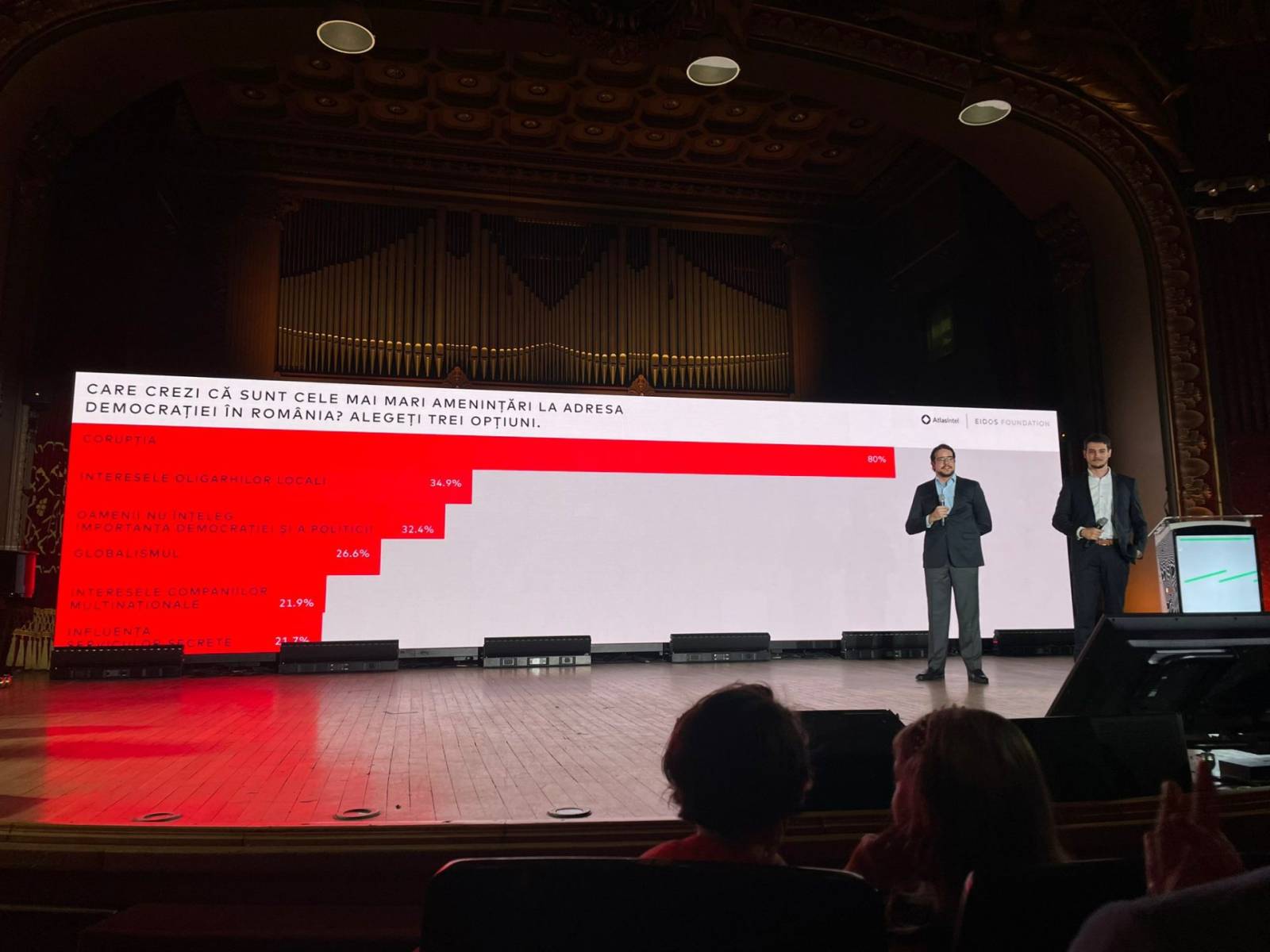UNFINISHED Democracy: 8 din 10 români cred că cea mai mare amenințare la adresa democrației este cor...
