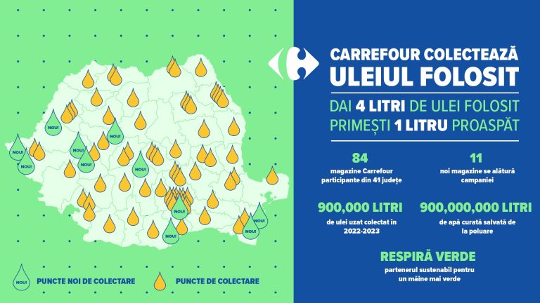 Carrefour - colectare ulei uzat