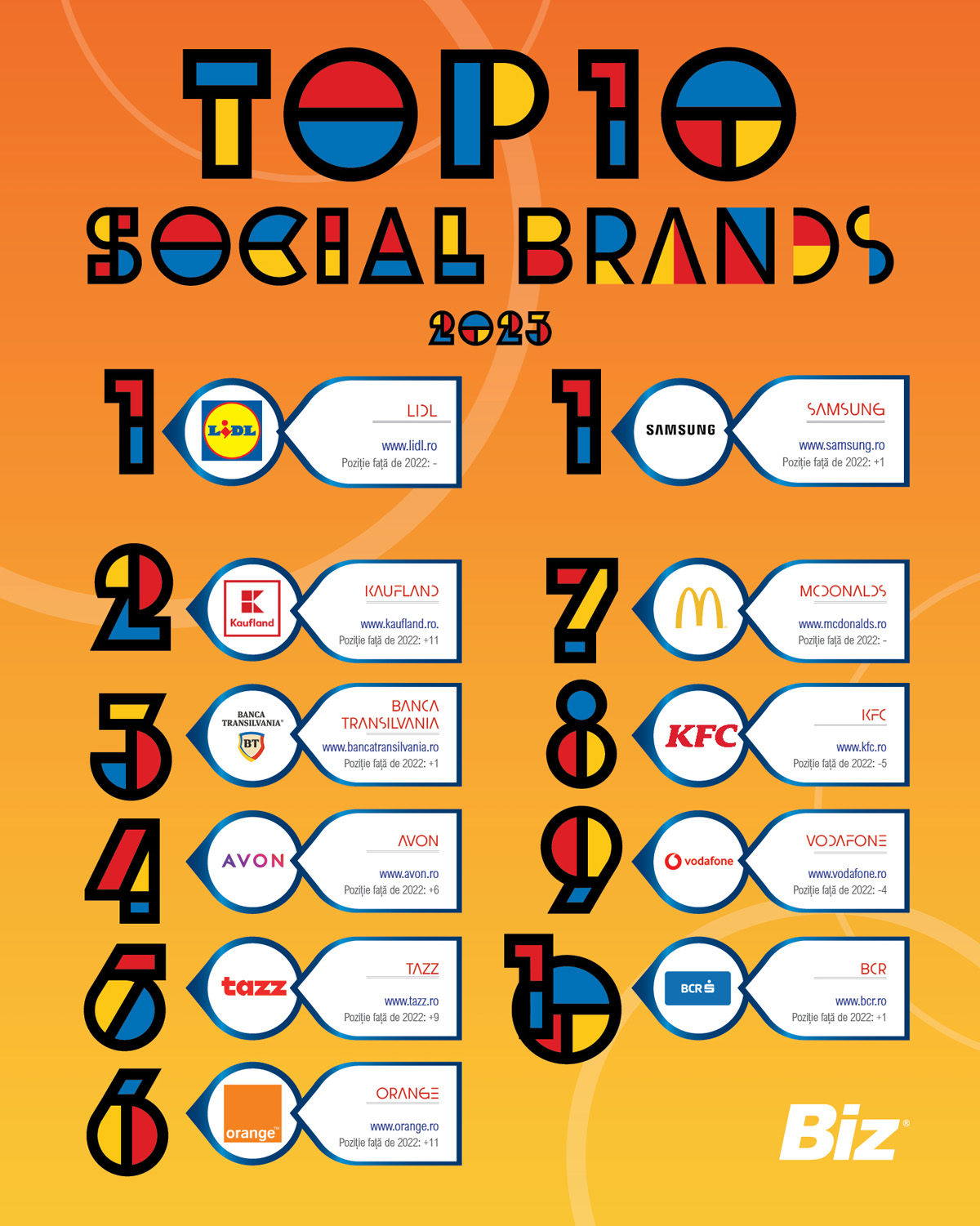 Top Social Brands 2023 Top 10