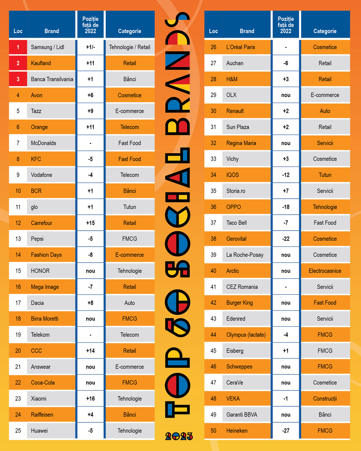 Top Social Brands 2023