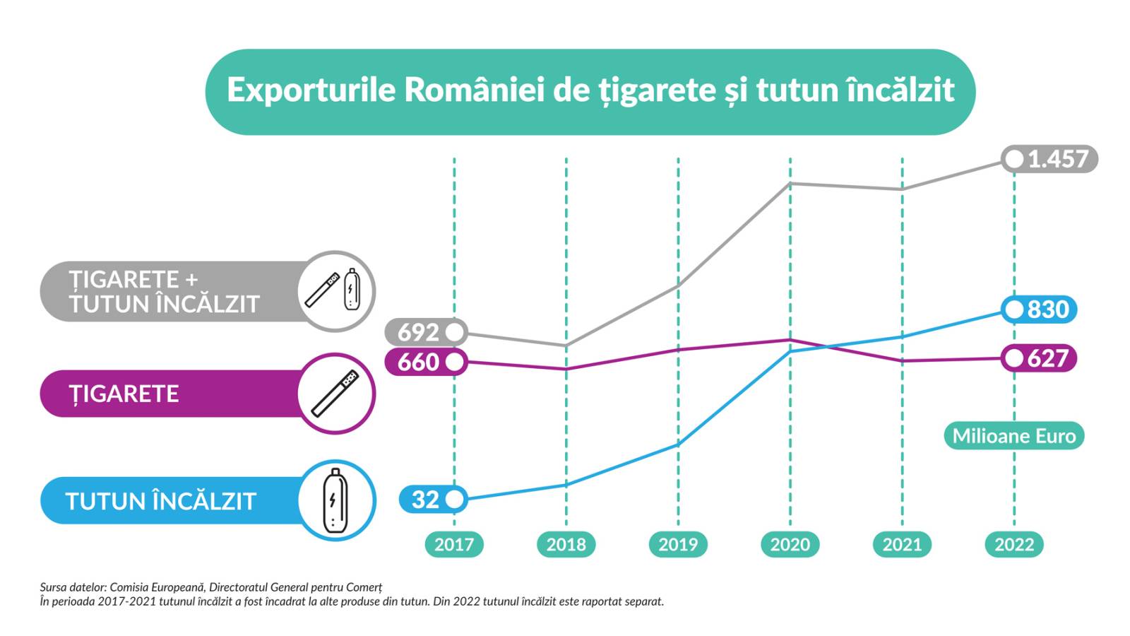 grafic exporturi tutun incalzit tigarete