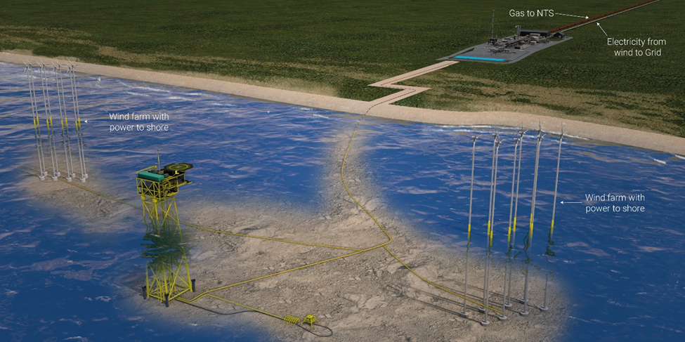 Coridor energetic la Marea Neagră: eoliene offshore, gaze naturale
