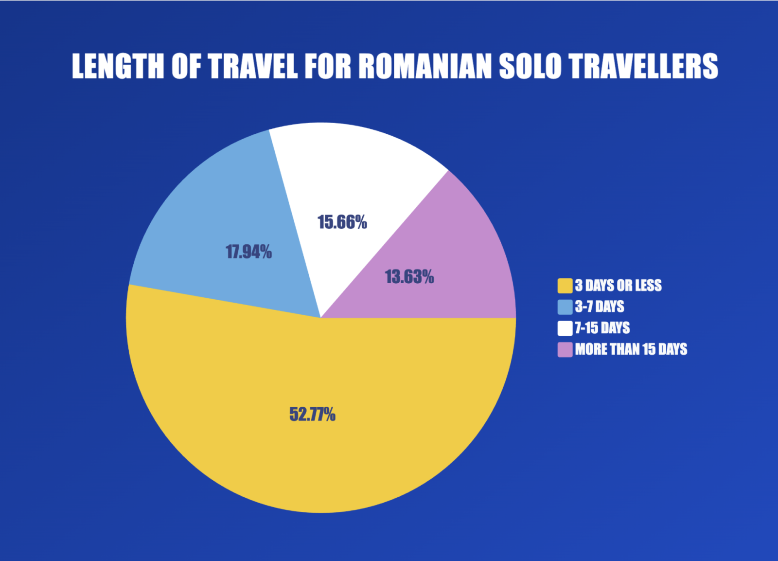 RYR travel leght solo RO