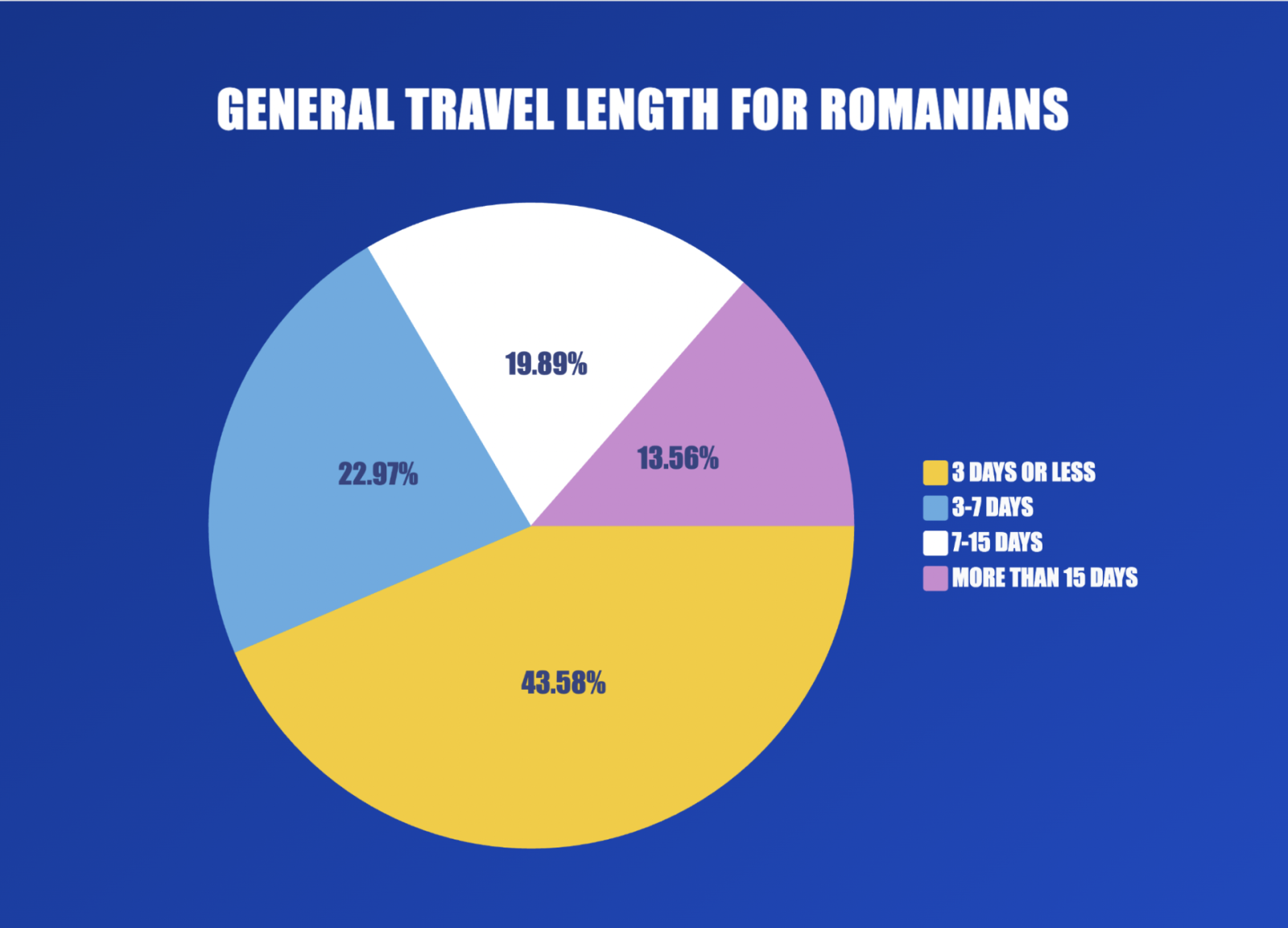 RYR travel lenght RO