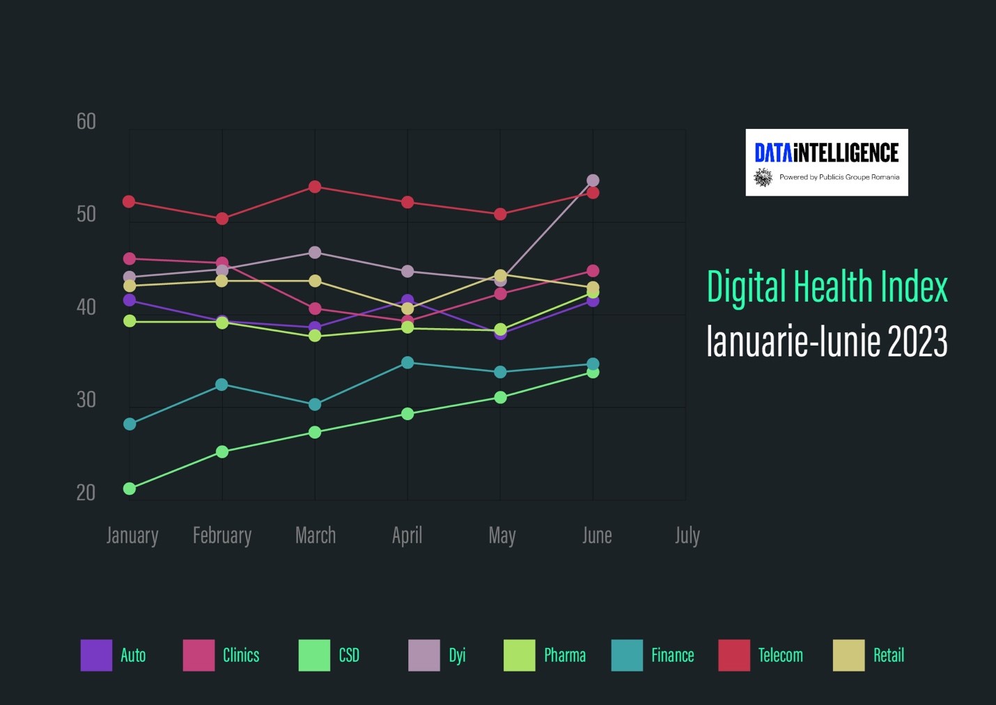 Digital Health Index: Sănătatea digitală a brandurilor în contextul reducerii bugetelor