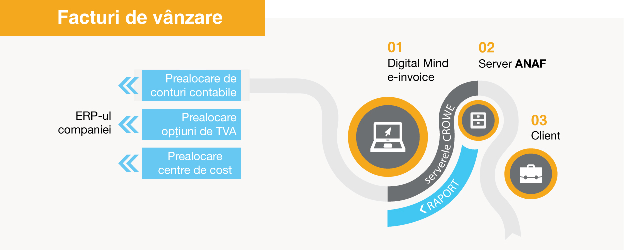 2310 Crowe e factura 1