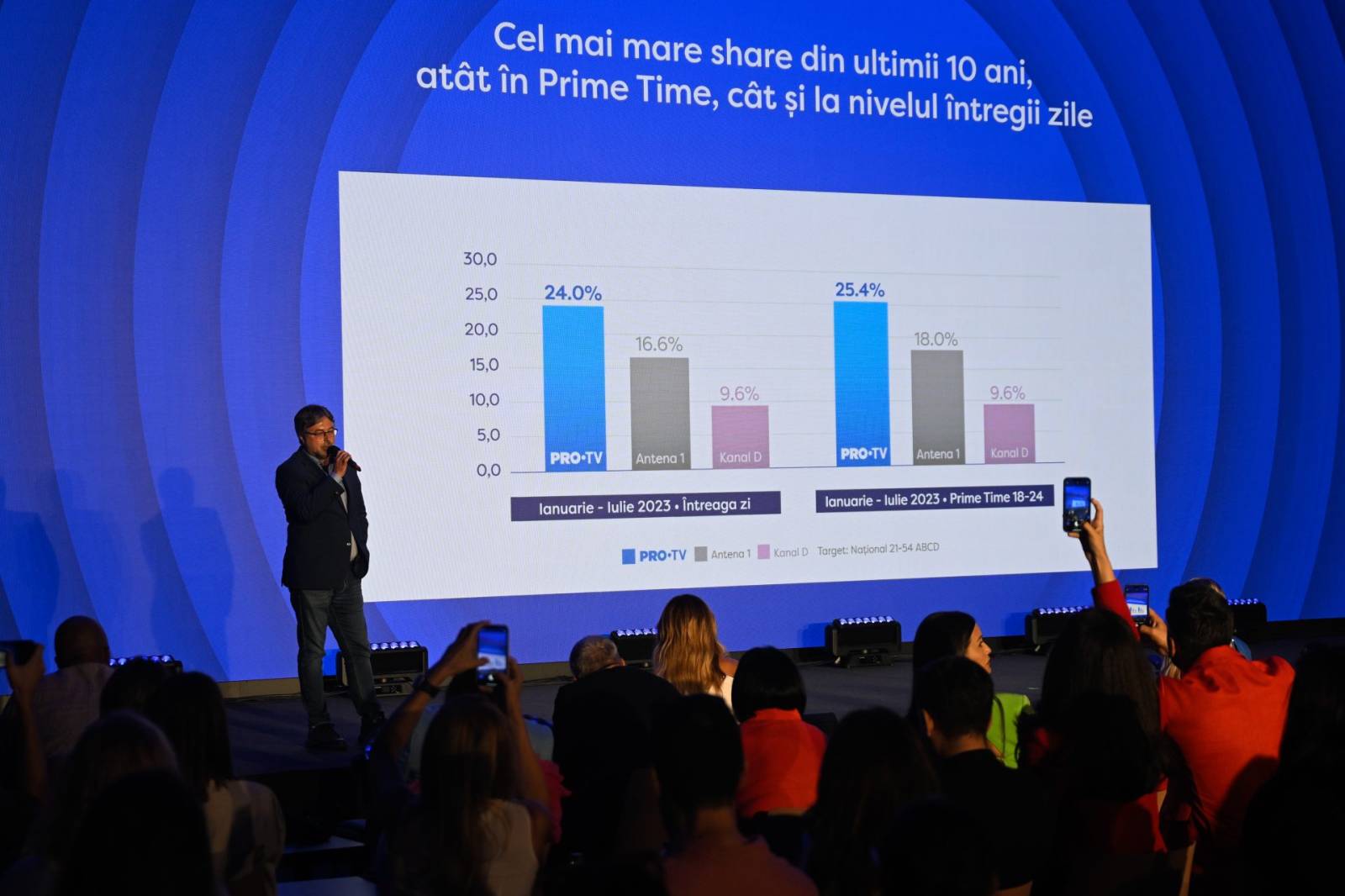 Florin Alexandrescu, PRO TV: Televiziunea este un joc de cursă lungă și fiecare oră contează