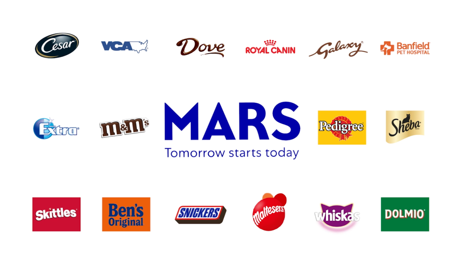 Mars va investi peste 1 miliard de dolari pentru atingerea obiectivului Net Zero