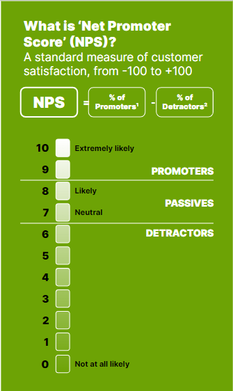 Net Promoter Score