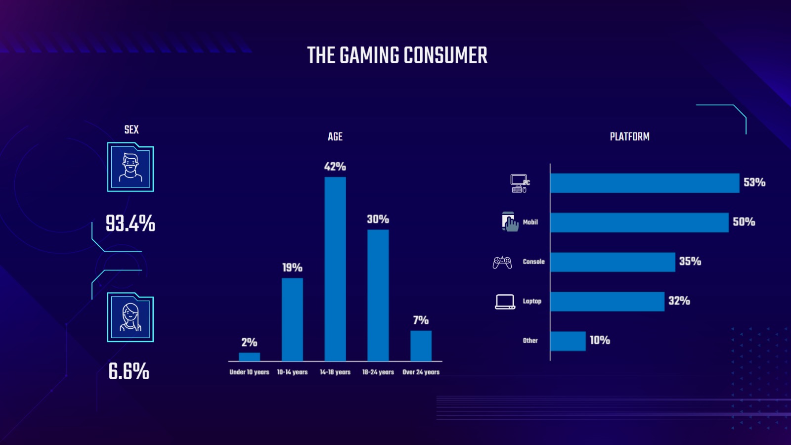 Good Game Research 1