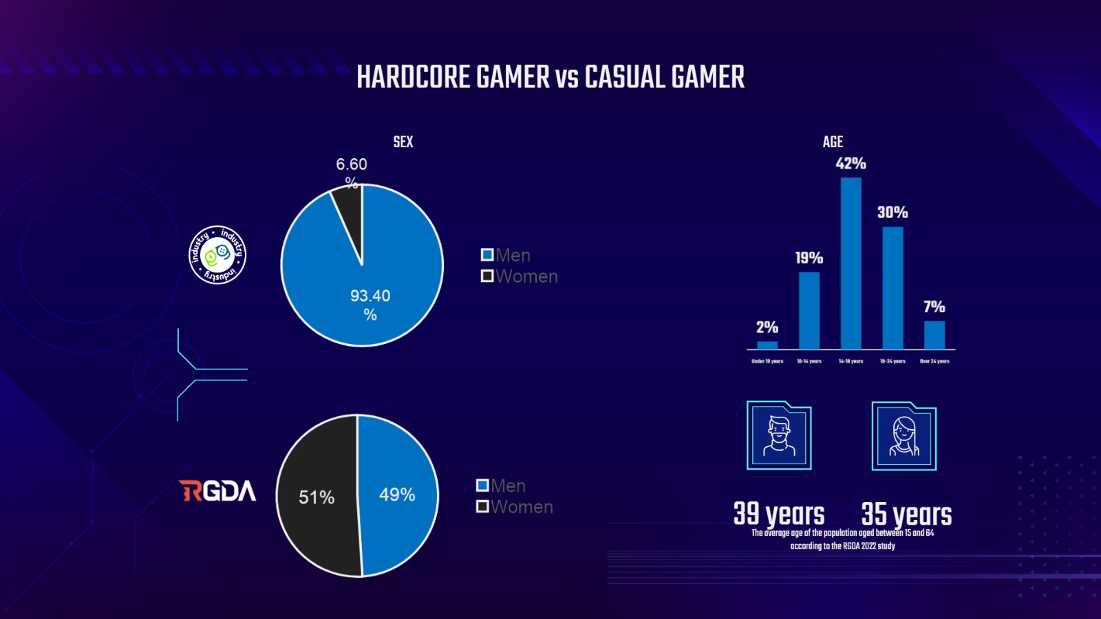 Good Game Research 2